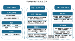 <b>中国‌‌杀虫剂‌‌行业成长深度研究取投资前</b>